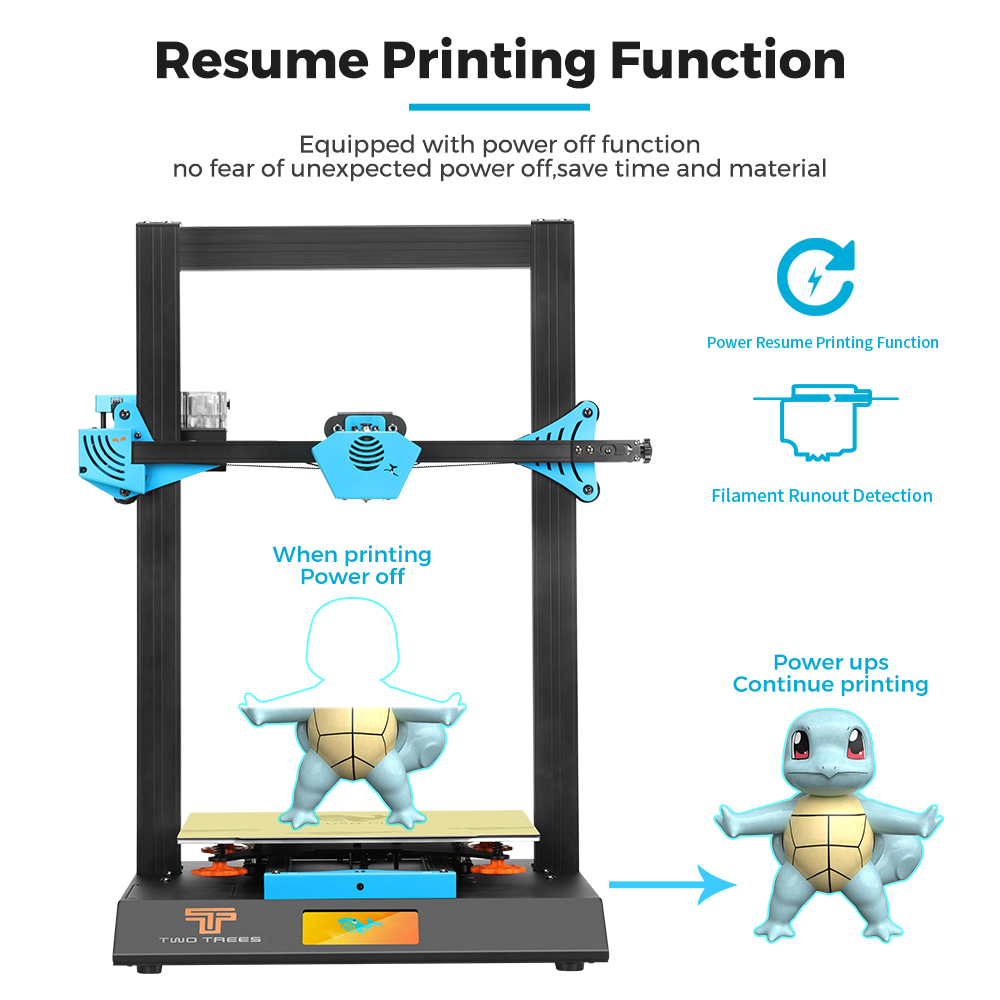 Twotrees Blu-5 Bluer Plus l3D  - огляд і ціна Corexy 3D Printer Kit