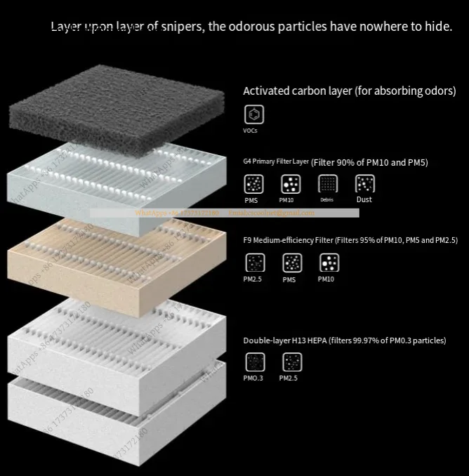 Sealing Filter Cartridge Compa - огляд і ціна Enclosure 3D Printer