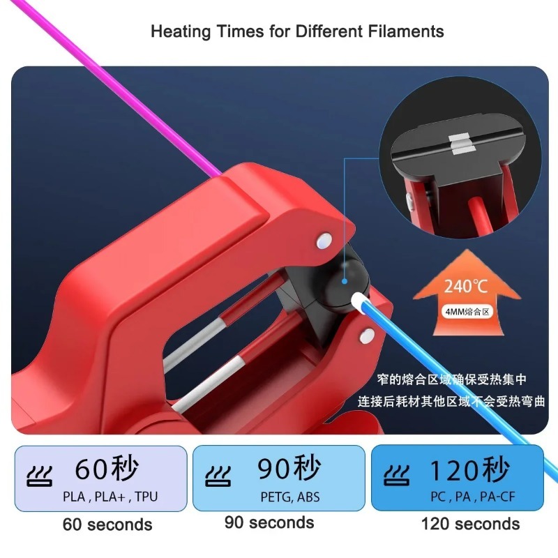 3D Printer Filament Welder Fus - огляд і ціна Fdm Printer